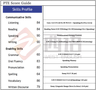 5, Score Report Analysis.PNG